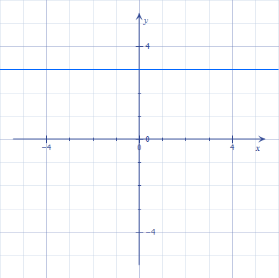 Графік функції y=3