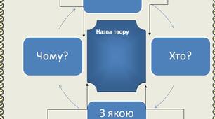 Шаблон до уроків української літератури "Карта розвитку подій у художньому творі"