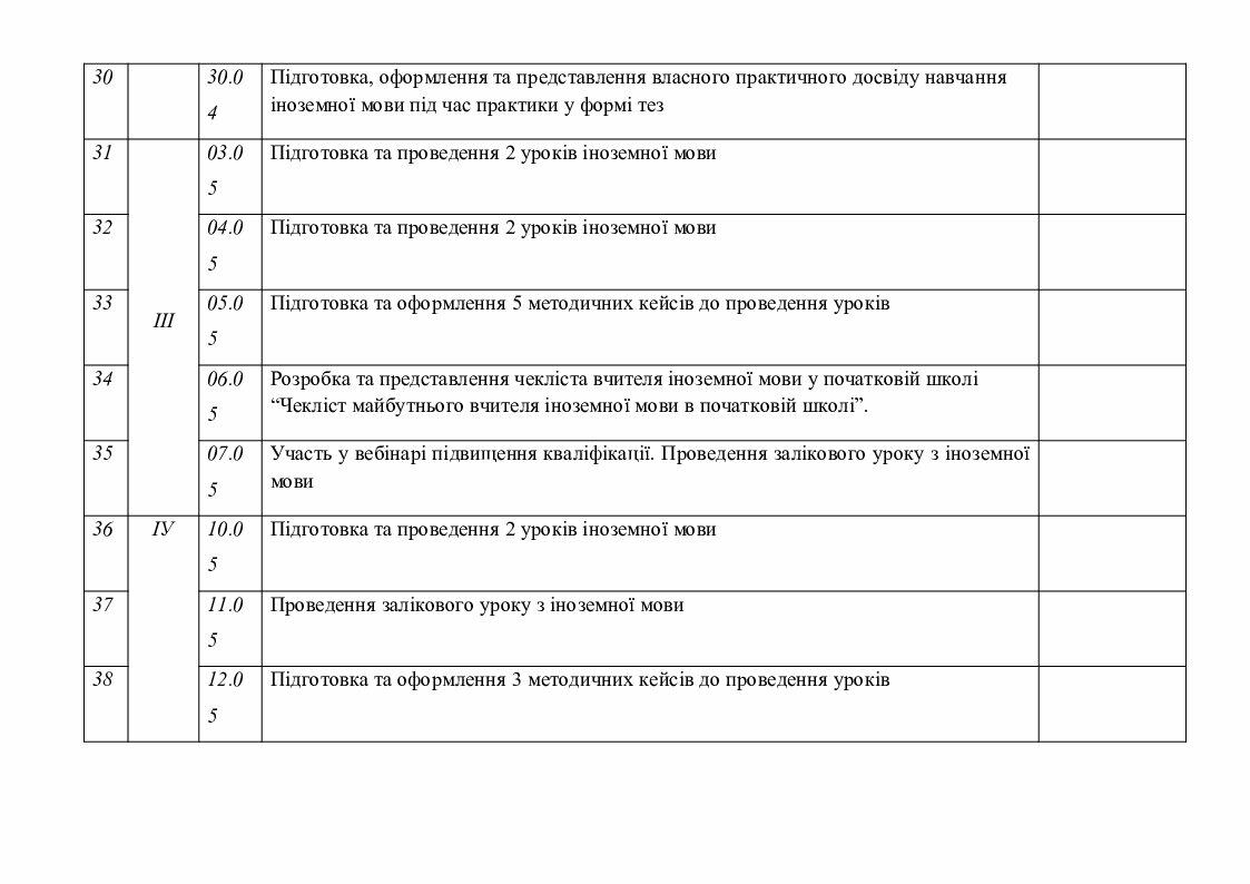 Индивидуальный план работы студента практиканта в школе