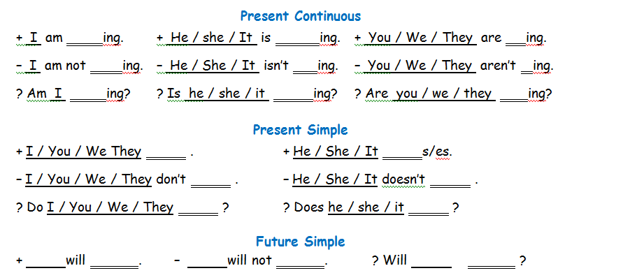 Future simple to be going to present continuous презентация