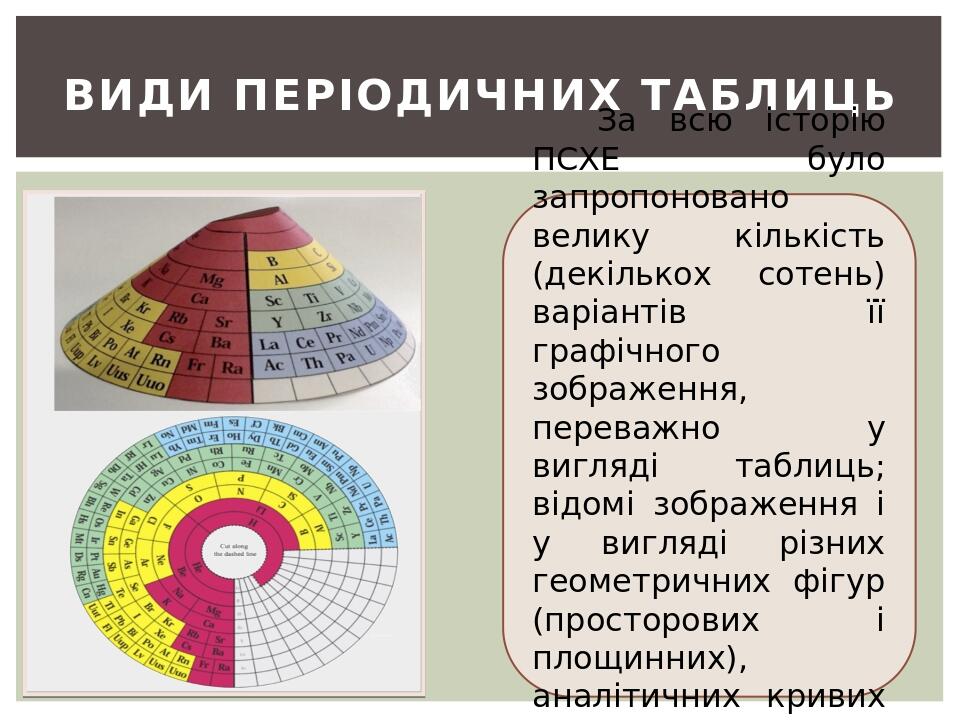 Форми періодичної системи хімічних елементів | Презентація. Хімія
