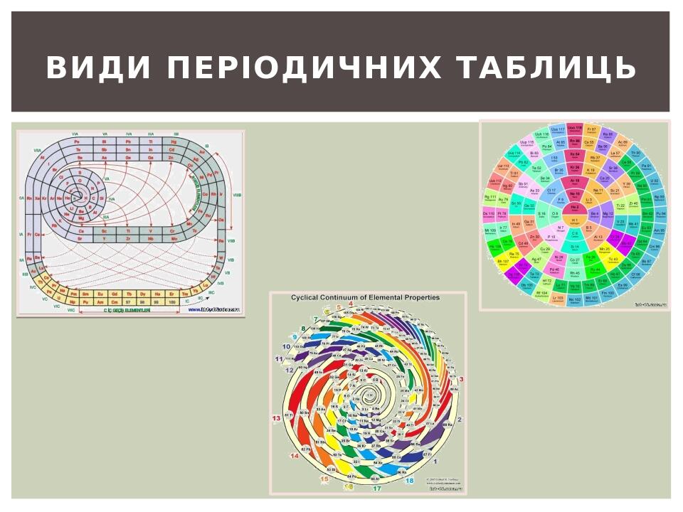 Форми періодичної системи хімічних елементів | Презентація. Хімія