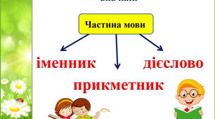Частини мови