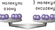 кількість речовини
