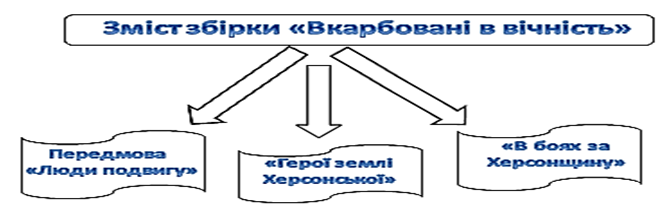 Описание: https://fs02.vseosvita.ua/020112na-708c-672x210.png