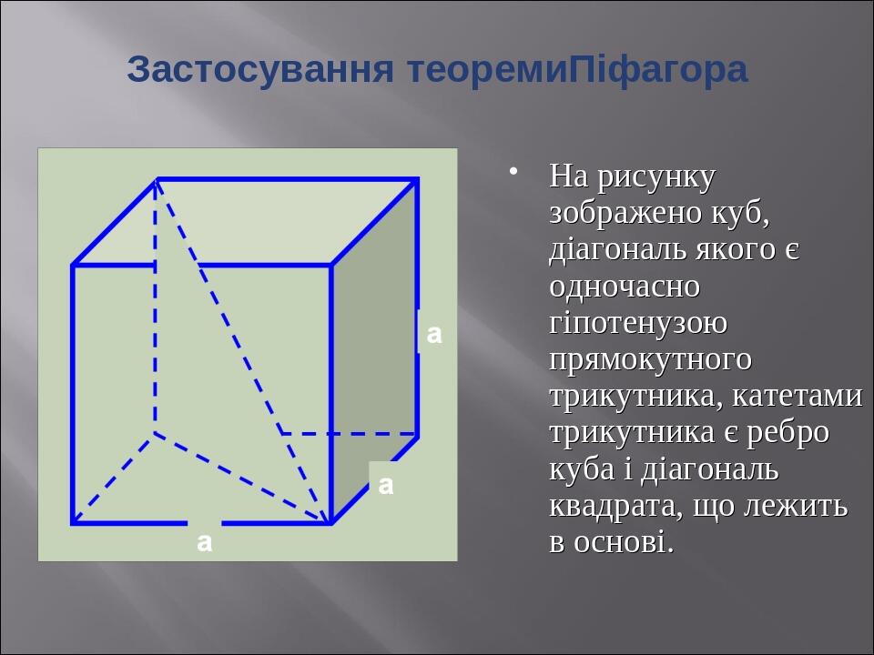 Вид граней куба