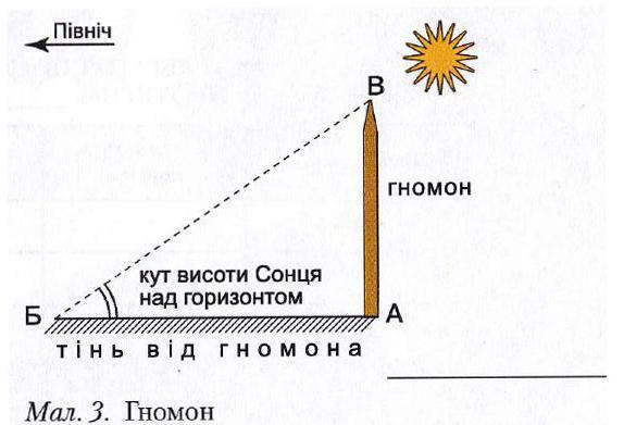 Гномон
