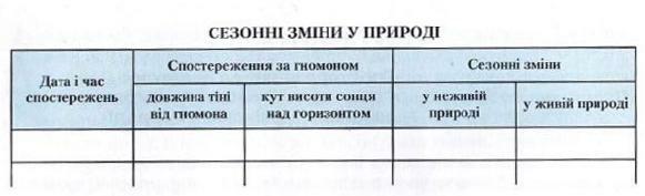 Сезонні змніи у природі