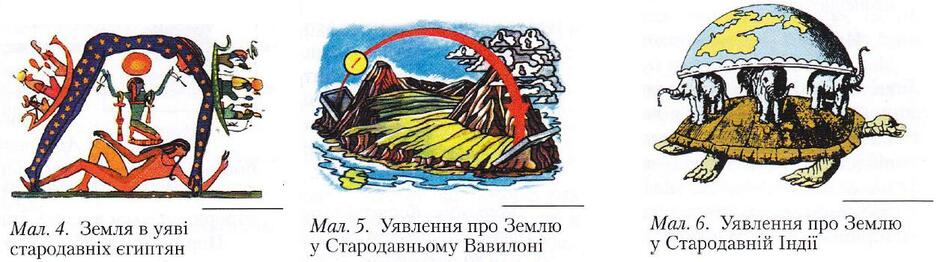 Представление древних людей о земле фото Стародавня епоха пізнання Землі. Як люди уявляли Землю в давнину Урок на 3 завда