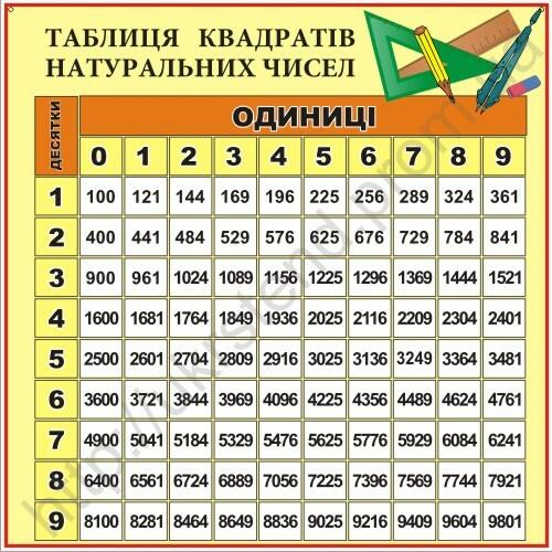 Стенд Таблиця квадратів натуральних чисел (70310.16) | "Укрстенд"