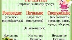Розповідне речення. Закріплення. Складання речень