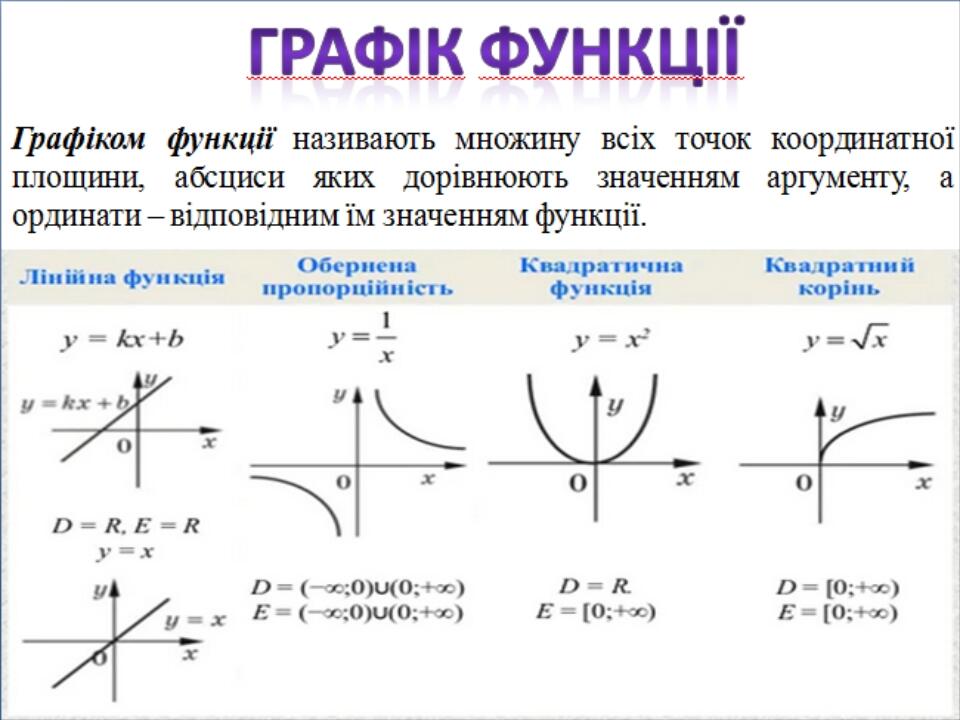 Функция для фото