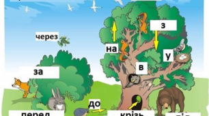 Картка з курсу "Навчання грамоти"  до теми  "Знайомство із службовими словами. Помічники, які допомагають з’єднати слова між собою"