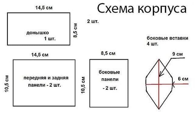 Возможно, это изображение (текст «14,5 CM схема корпуса 2 шт. донышко 1 шт. 14,5 CM боковые вставки шт. 8,5 CM 1111N CN 9 CM передняя и задняя панели 2 шт. CH боковые панели -2 шт. 6 CM»)