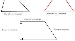 Трапеція та її властивості