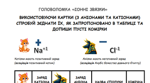 Дидактичний матеріал "Йонні зв'язки"