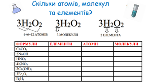 Дидактична гра "Атоми, молекули"