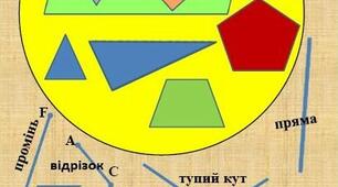 Лепбук з геометрії "Многокутники"