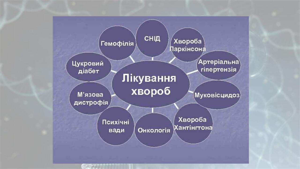 Генотерапія та її перспективи проект