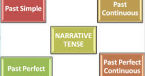 Focus 3 Unit 2.2 (Narrative tenses) Grammar Quiz Group A | Тест на 12 ...