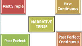  Focus 3 2nd Edition Unit 2.2 (Narrative tenses) Grammar Quiz  10-A   28.10