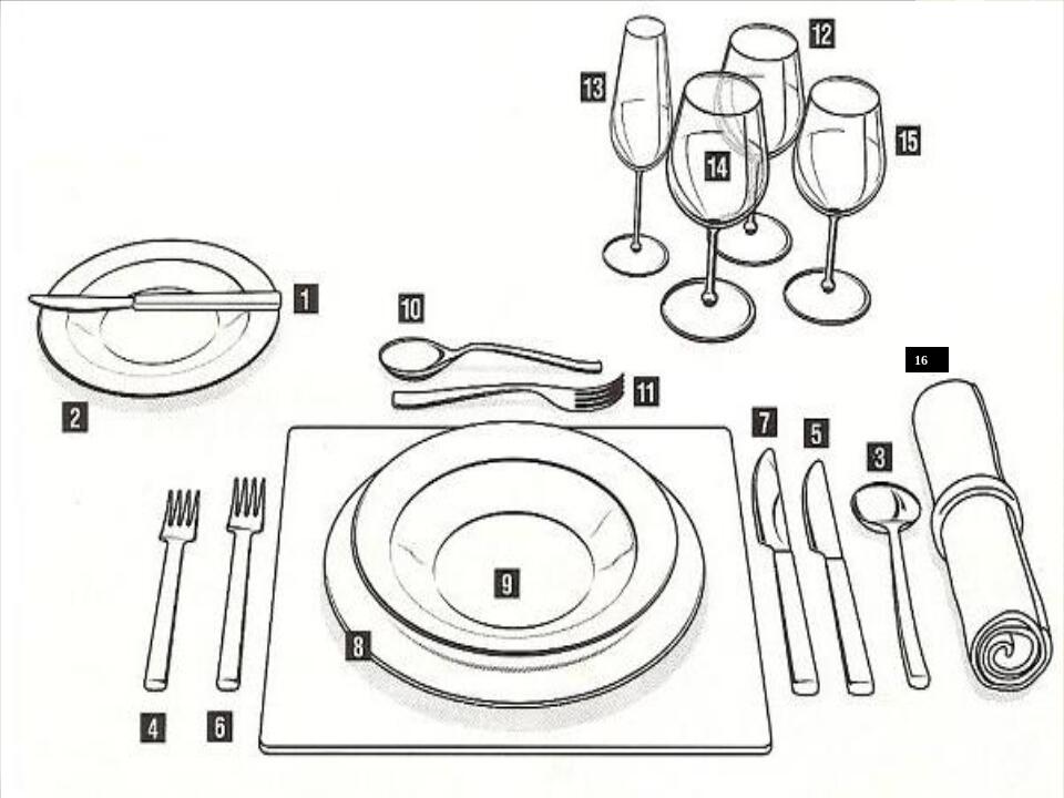 How to lay the table презентація Презентація. Англійська мова