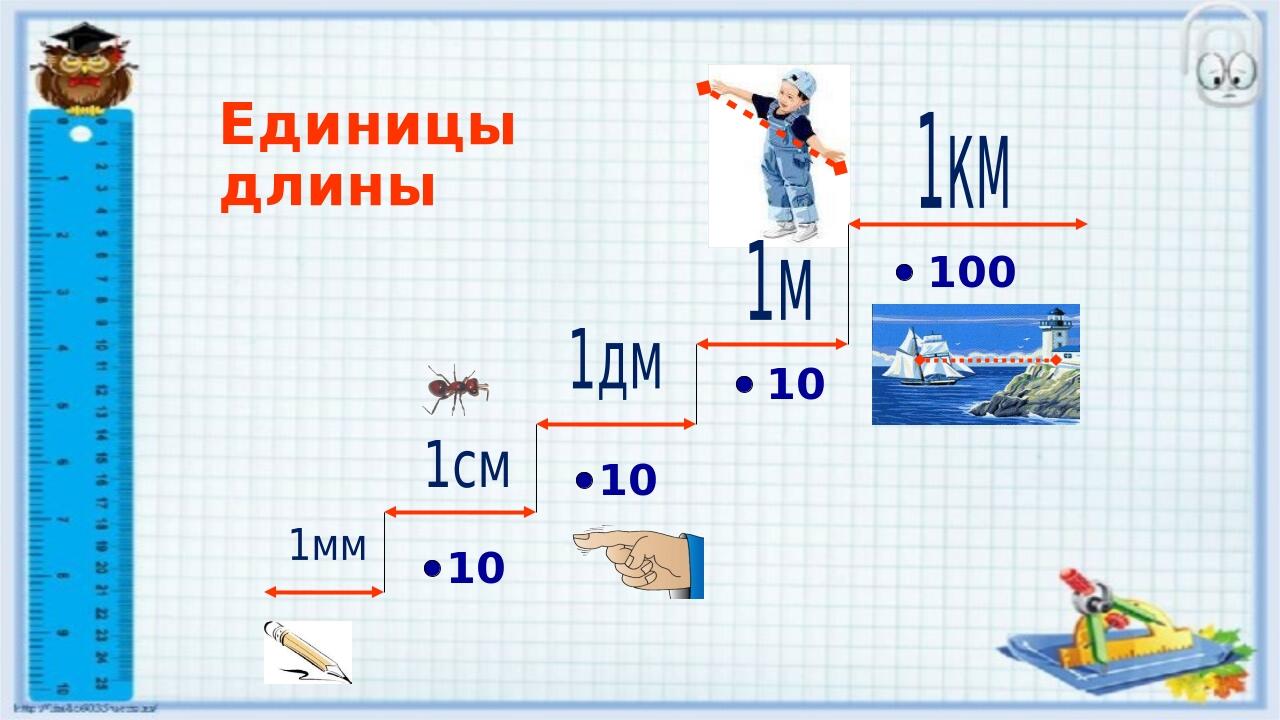 Единица длины 3 класс математика