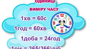 Ілюстративний матеріал «Одиниці вимірювання»