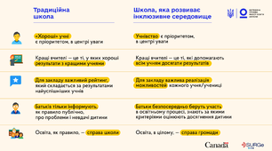Як створити недискримінаційне середовище у школі: покрокова інструкція для директора