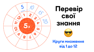 Кола множення