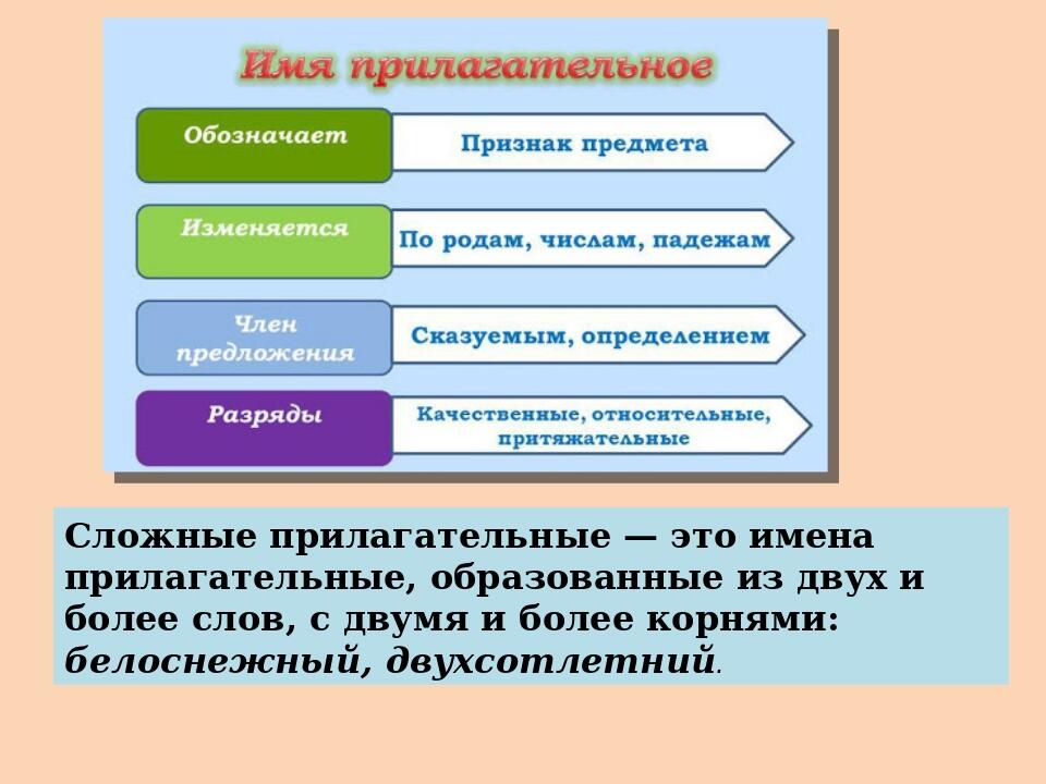 Опишите картину толстого используя сложные прилагательные