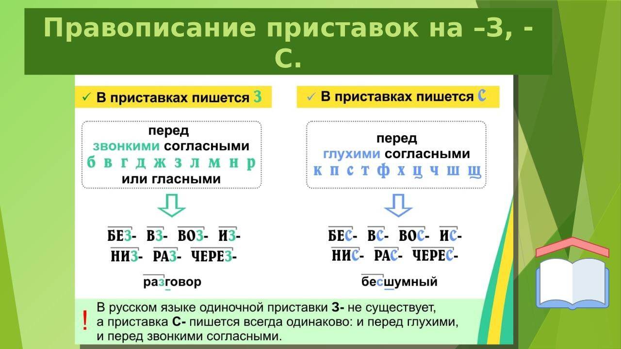 Правописание приставок 4 класс