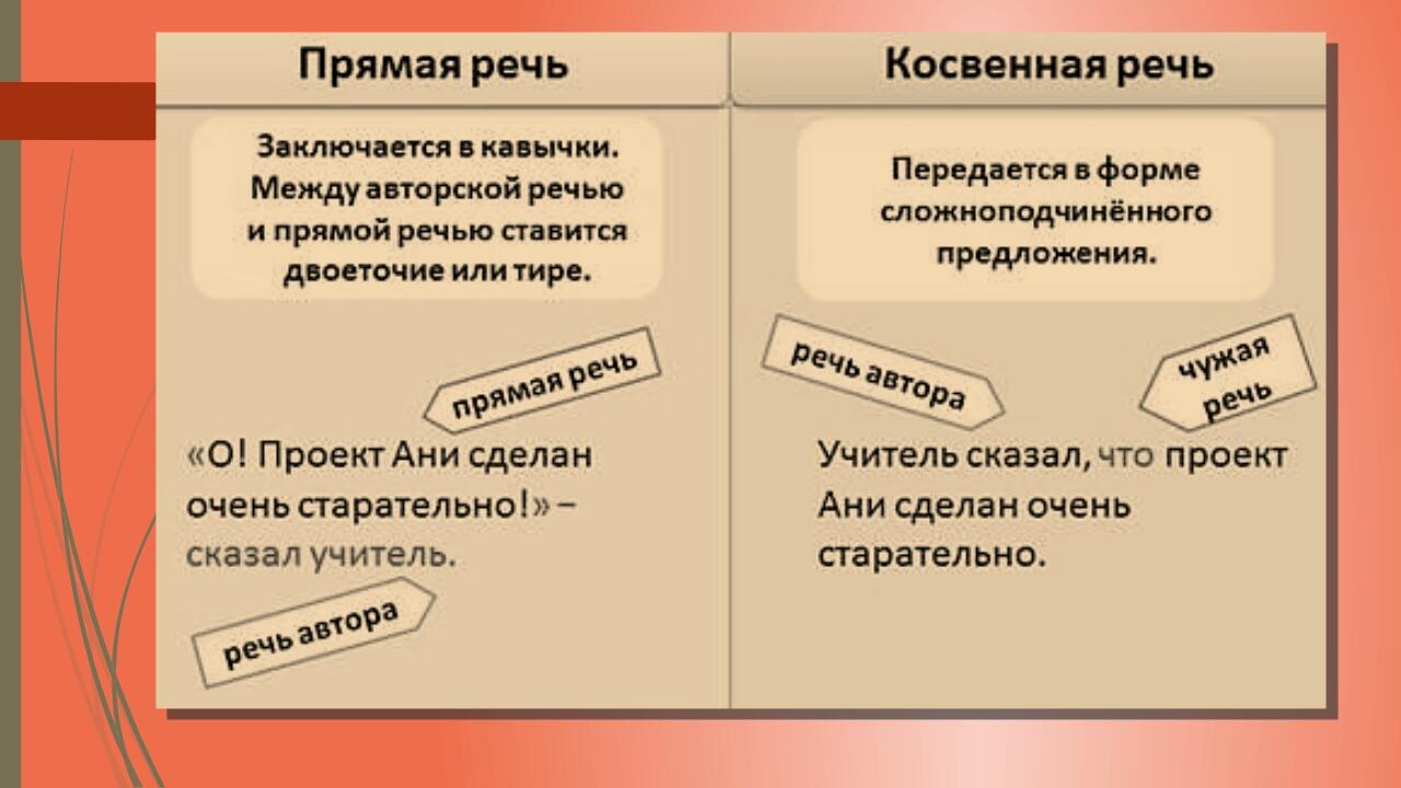 Косвенная речь презентация 10 класс