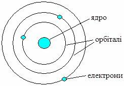 http://zno.academia.in.ua/pluginfile.php/2092/mod_book/chapter/82/image002.jpg