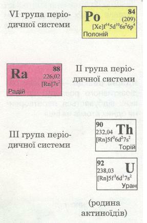 Родина актиноїдів. фото