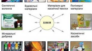Презентація  "Хімія природнича наука"