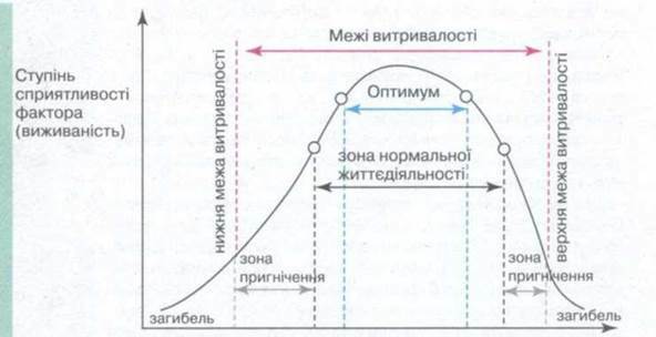 http://subject.com.ua/textbook/biology/11klas/11klas.files/image129.jpg
