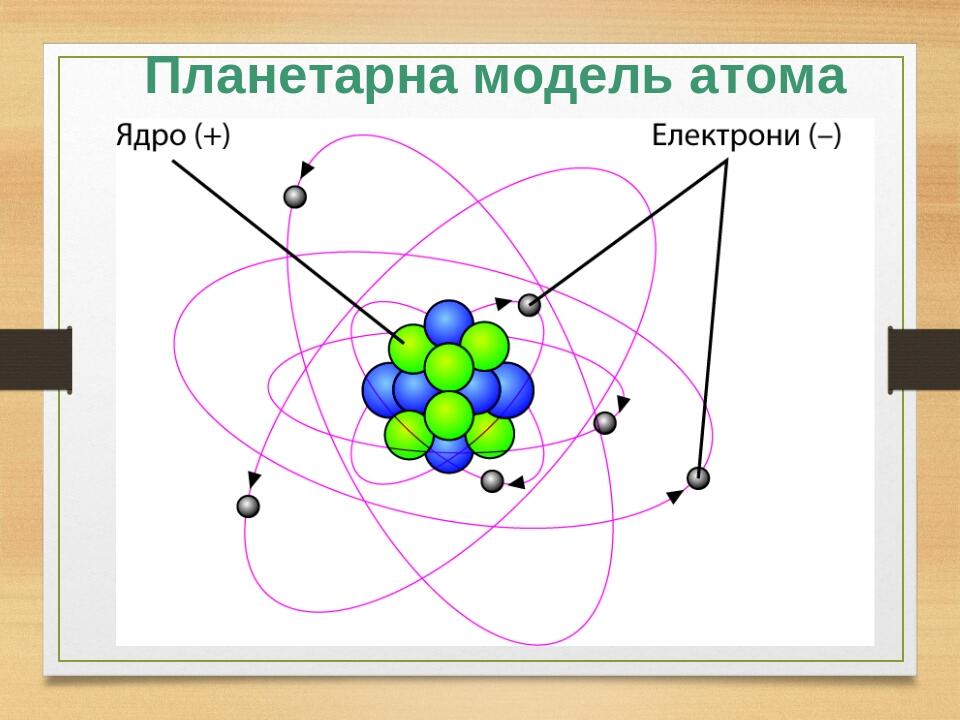 Модель атома бора рисунок