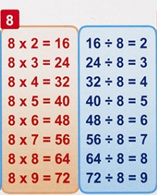 Таблиця множення. НУШ. Таблиця множення на 8. Урок 25 | Урок на 3 ...