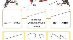 Урок."Геометричні фігури. Поняття "Точка","Пряма"," Крива", "Ламана"."