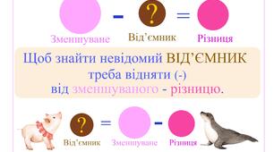 Дидактичні картки для вивчення математики