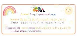 Дидактичні картки для вивчення звуків, букв. Правила.