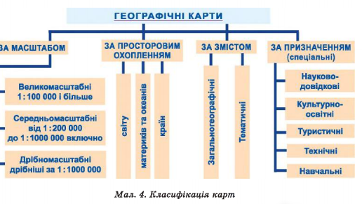 Как различаются карты по охвату территории. Географічні карти за призначенням. карты за змістом. назвіть назви груп на які поділяють карти (класифікація карт).