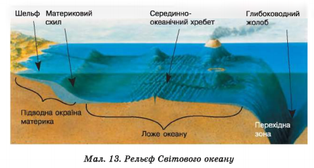 Какой цифрой на рисунке обозначено ложе океана