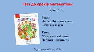 3 клас. Математика. Розрядна таблиця. Порівняння чисел