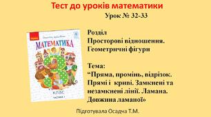3 клас. Математика. Пряма, промінь, відрізок. Прямі і  криві. Замкнені та незамкнені лінії. Ламана. Довжина ламаної