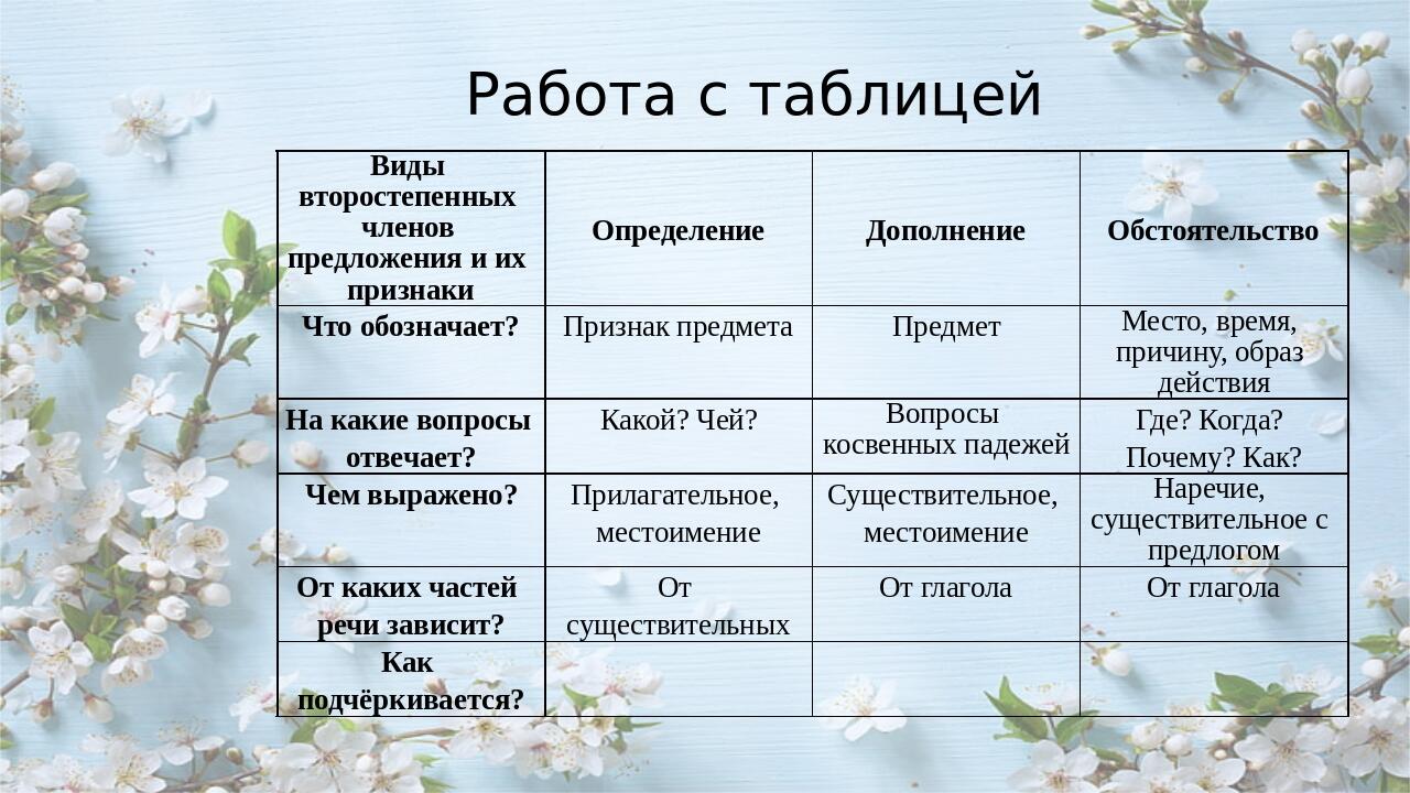 5 кл предложение презентация