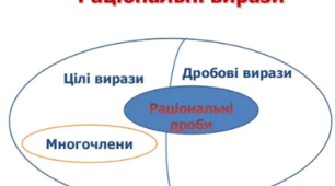 Презентація на тему: "Раціональні вирази. Раціональні дроби."