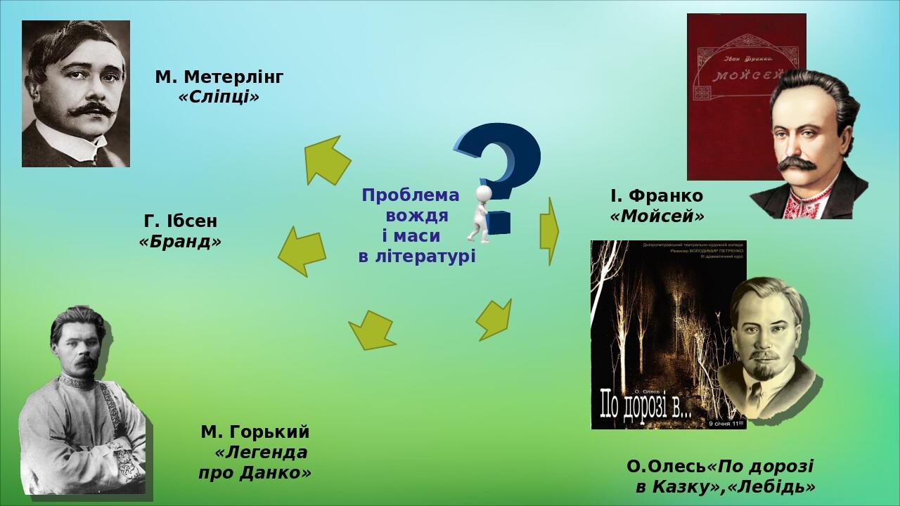 М. Метерлінг «Сліпці» Г. Ібсен «Бранд» Проблема вождя і маси в літературі І. Франко «Мойсей» М. Горький «Легенда про Данко» О.Олесь«По дорозі в Каз...