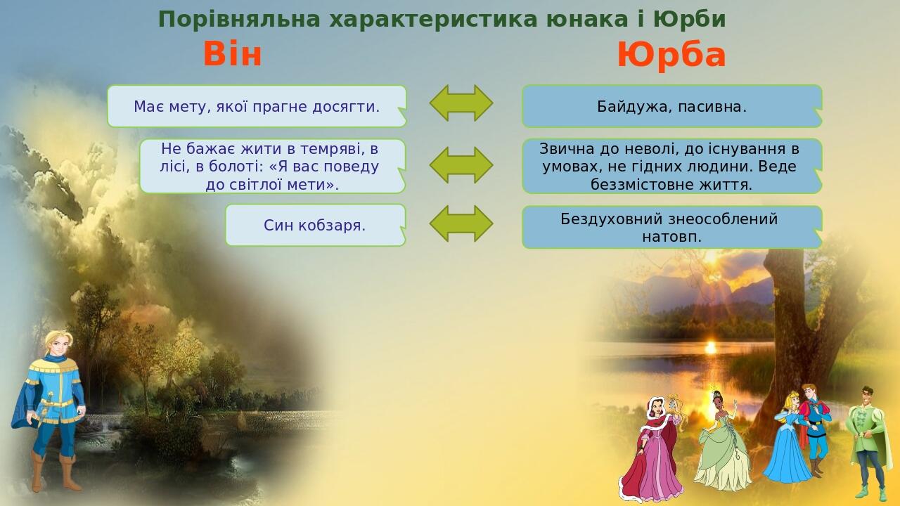 Порівняльна характеристика юнака і Юрби Він Юрба Має мету, якої прагне досягти. Байдужа, пасивна. Не бажає жити в темряві, в лісі, в болоті: «Я вас...